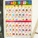 language chart